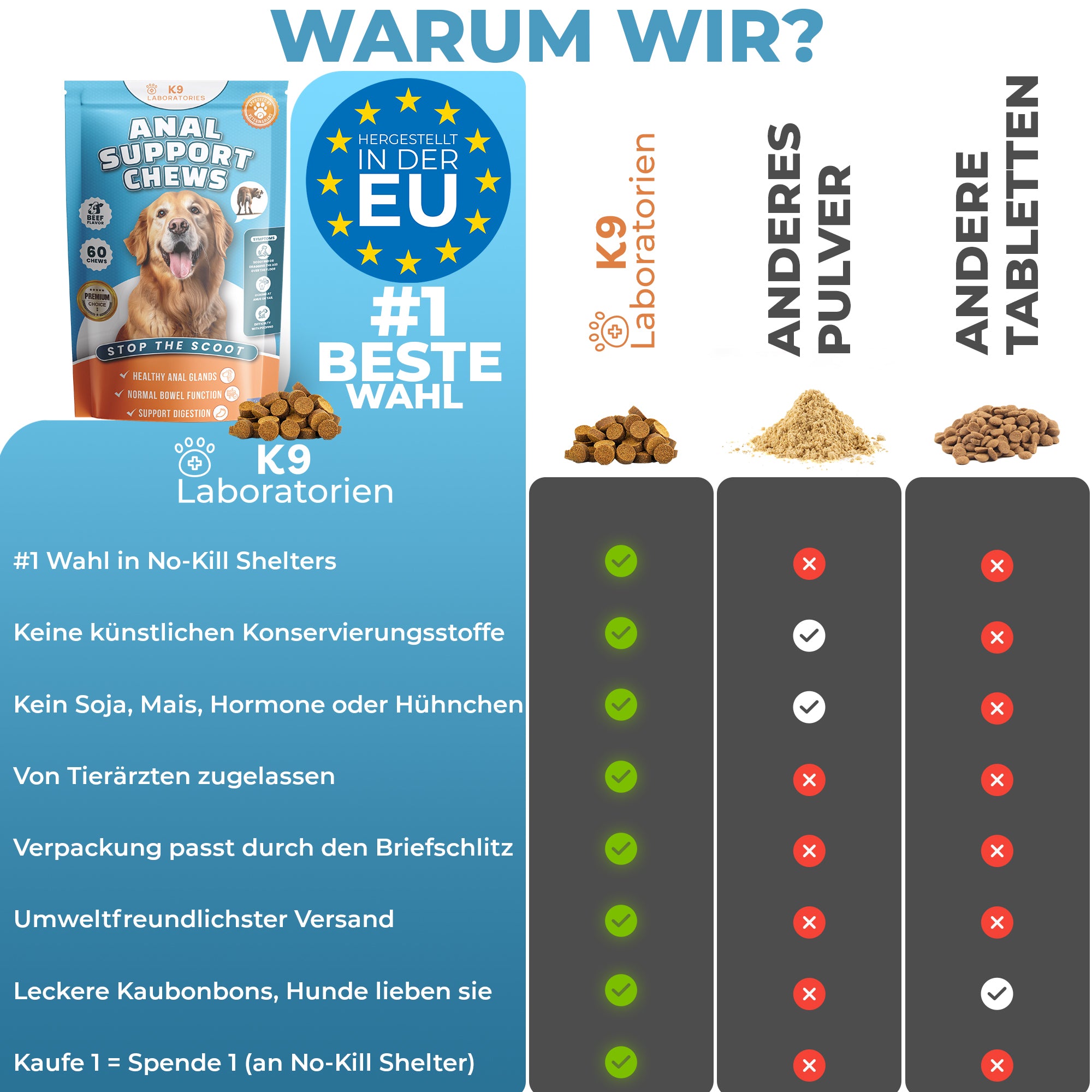 Anal Support Kausnack - Befreien Sie Ihren Hund von ständigem Po-Jucken und schlittenfahren