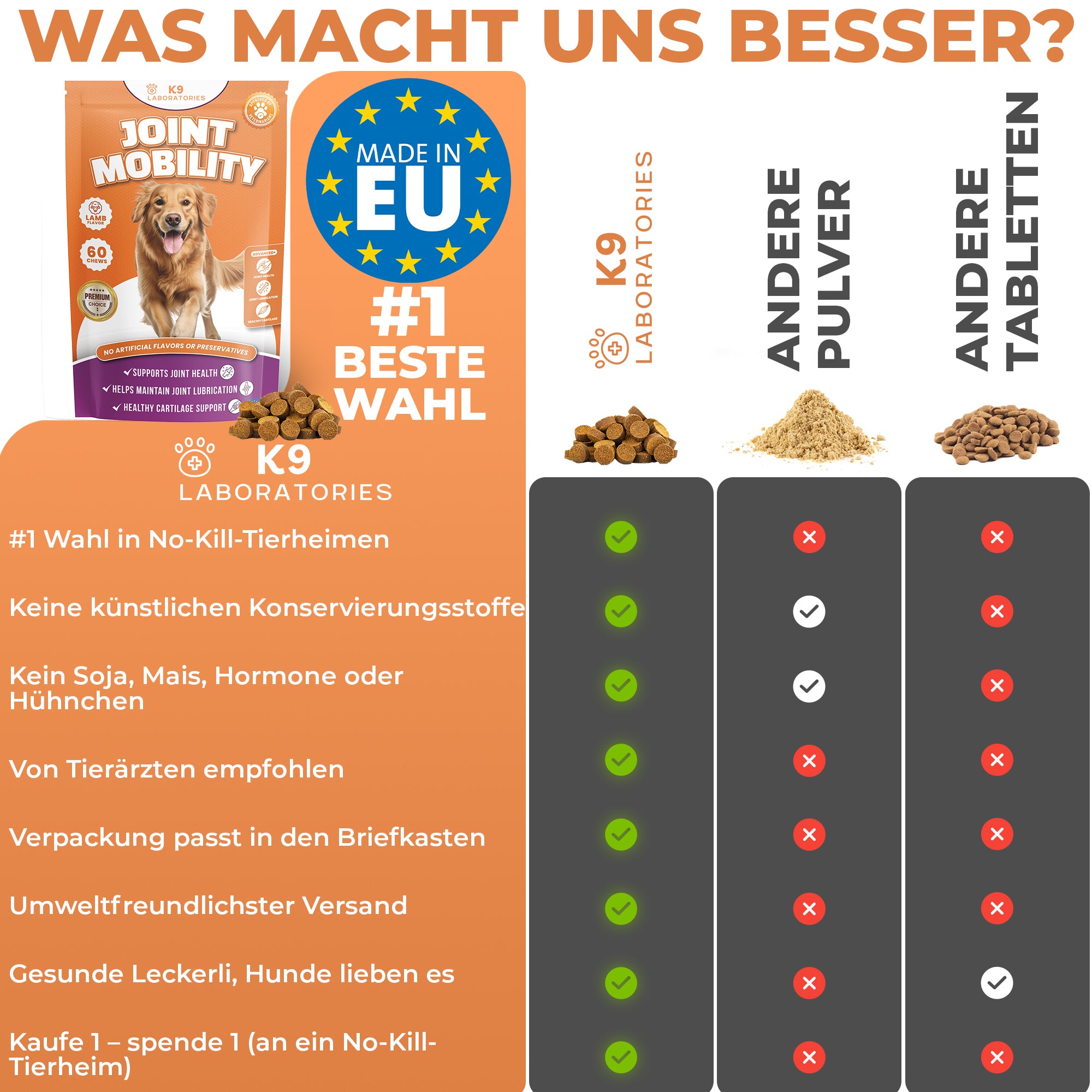 Joint Mobility Kausnack - Unterstützt Gelenke & Knochen - Lassen Sie Ihren Hund wieder springen & toben