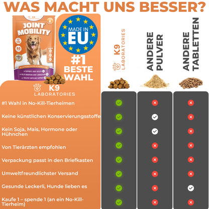 Gelenke & Beweglichkeit Kausnack