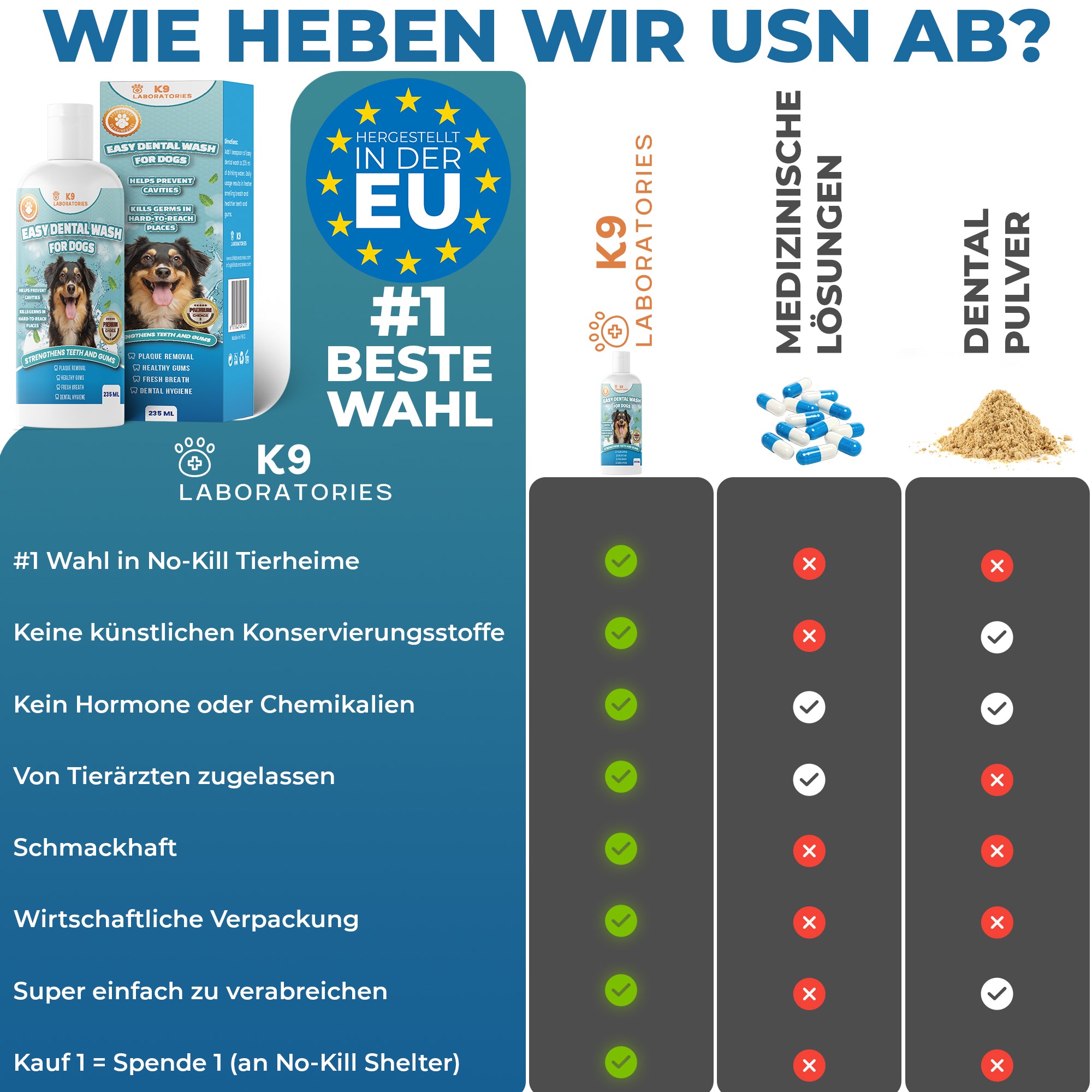 Easy Mundwasser - Tägliche Zahnpflege leicht gemacht - Für saubere Zähne & frischen Atem - Einfach ins Trinkwasser – große Wirkung