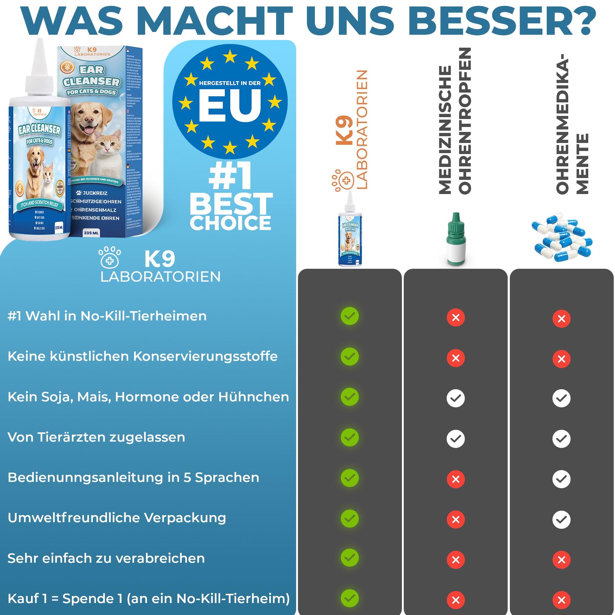 Ohrreiniger für Hunde mit Aloe Vera – 237 ml