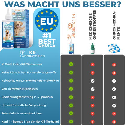 Ohrreiniger für Hunde mit Aloe Vera – 237 ml