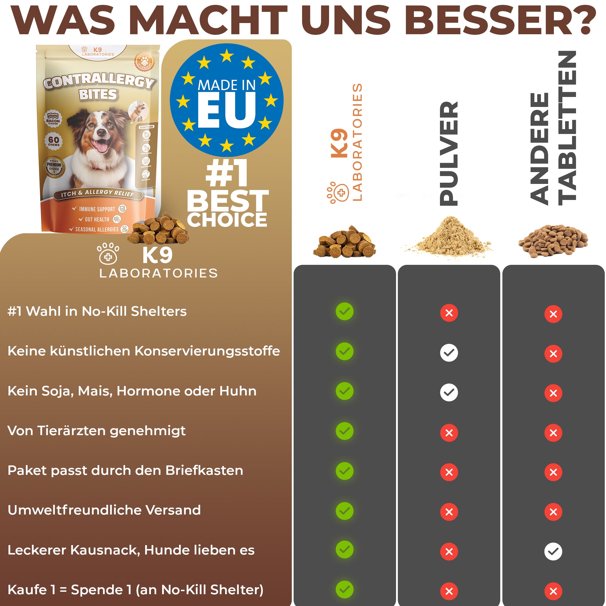 Contrallergy - Natürliches Antihistamin für deinen Hund - Beruhigt Haut & Immunsystem