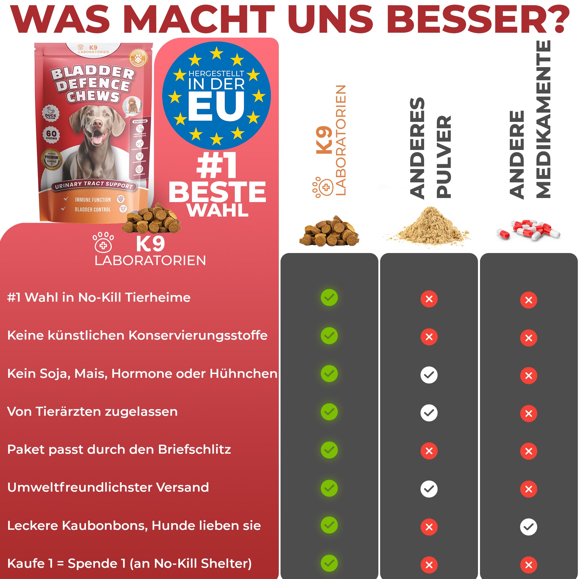 Blase & Harnwege Kausnack für Hunde