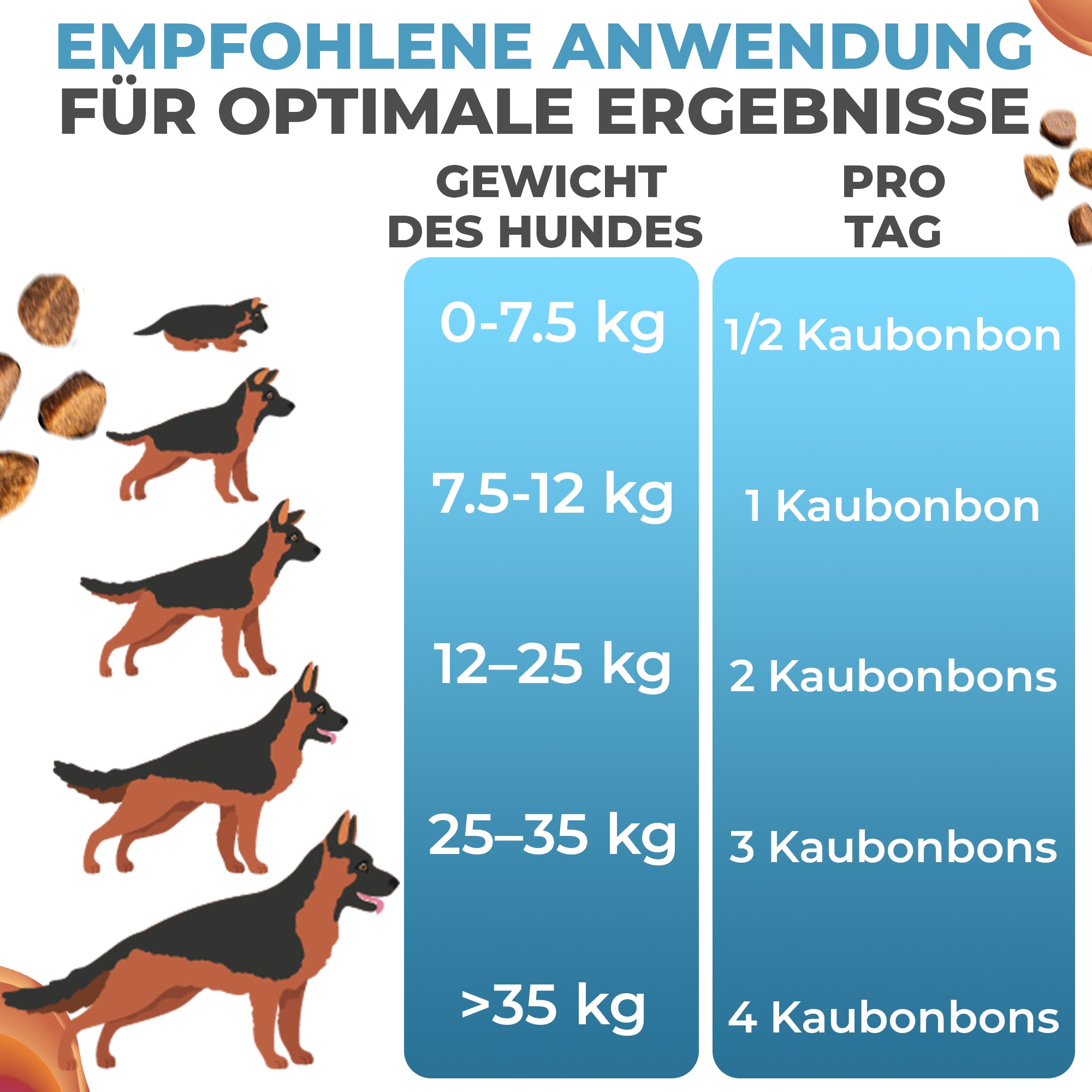 Anal Support Kausnack - Befreien Sie Ihren Hund von ständigem Po-Jucken und schlittenfahren