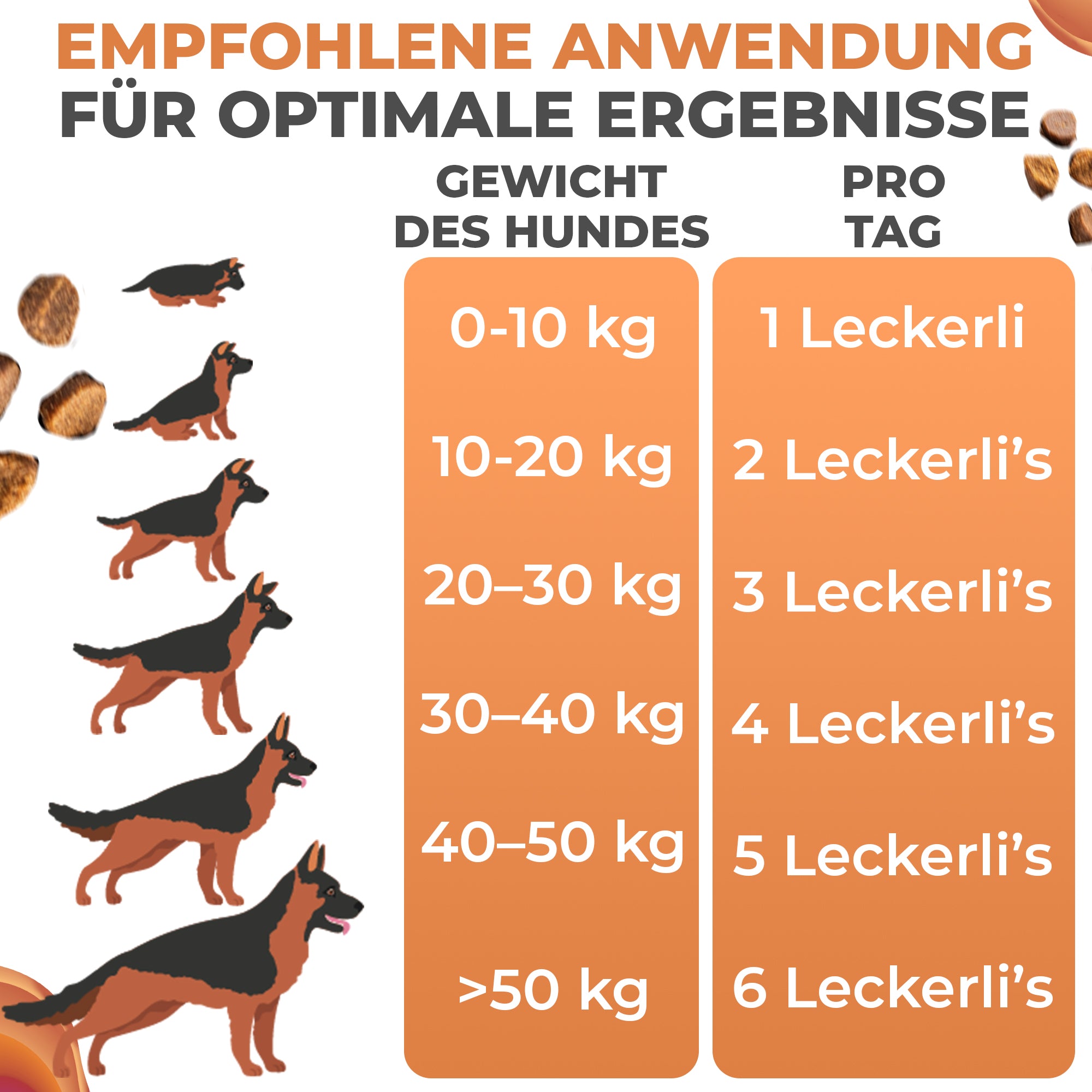 Joint Mobility Kausnack - Unterstützt Gelenke & Knochen - Lassen Sie Ihren Hund wieder springen & toben