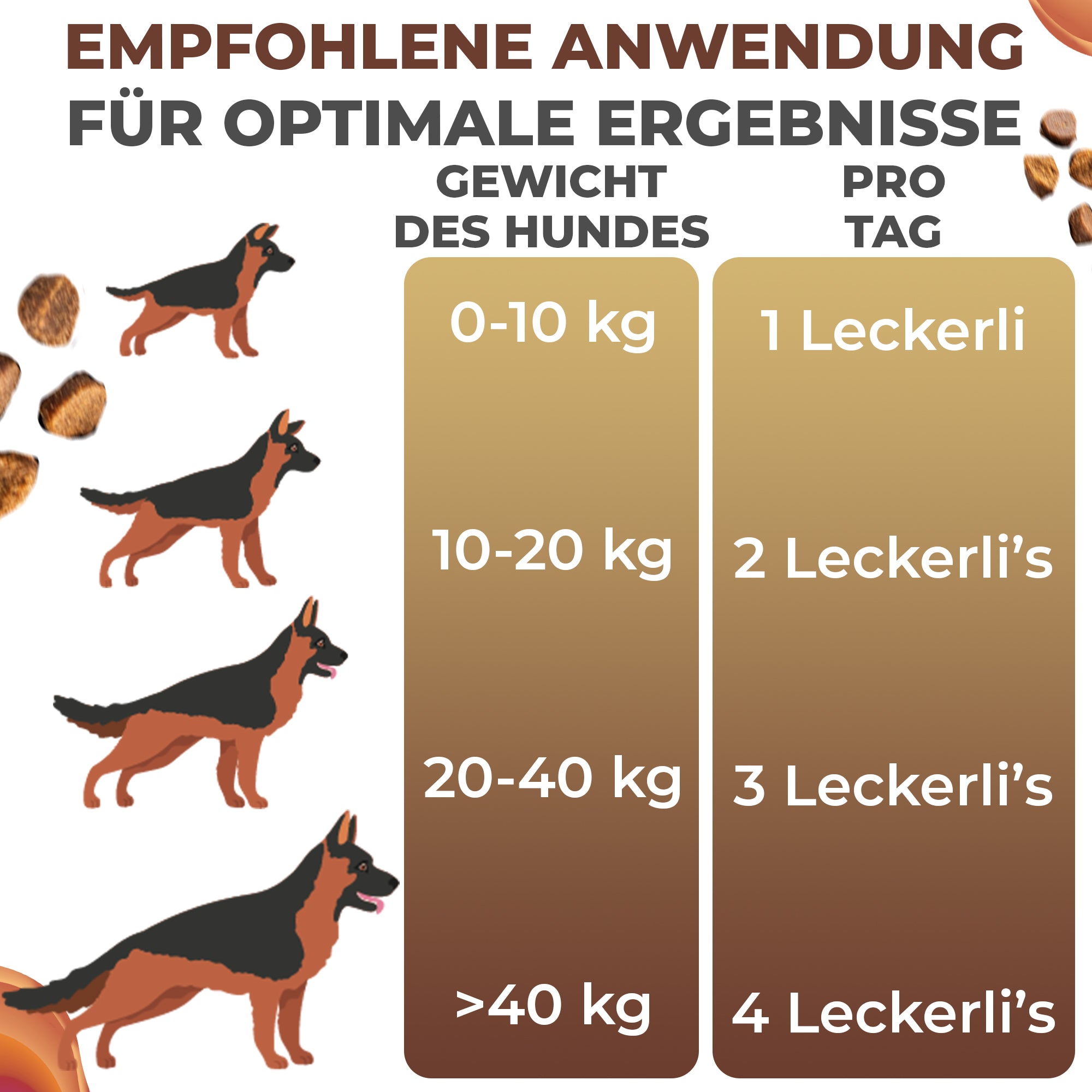 Contrallergy - Natürliches Antihistamin für deinen Hund - Beruhigt Haut & Immunsystem