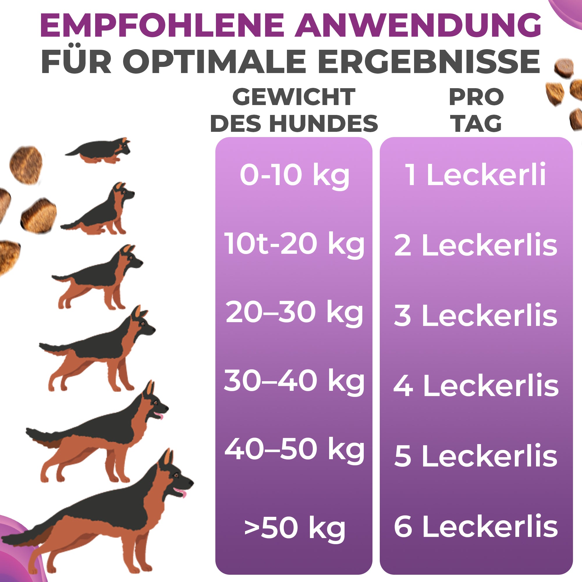 Calming Kausnack - Schnelle Hilfe bei Stressverhalten - natürliche Beruhigung - Weniger Bellen, mehr Balance